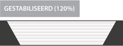 stabilisatie 120% demping